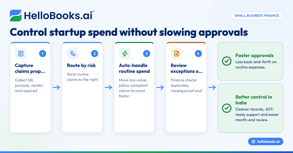 Startup Expense Tracking in India: How to Control Team Spend Without Slowing Down Approvals