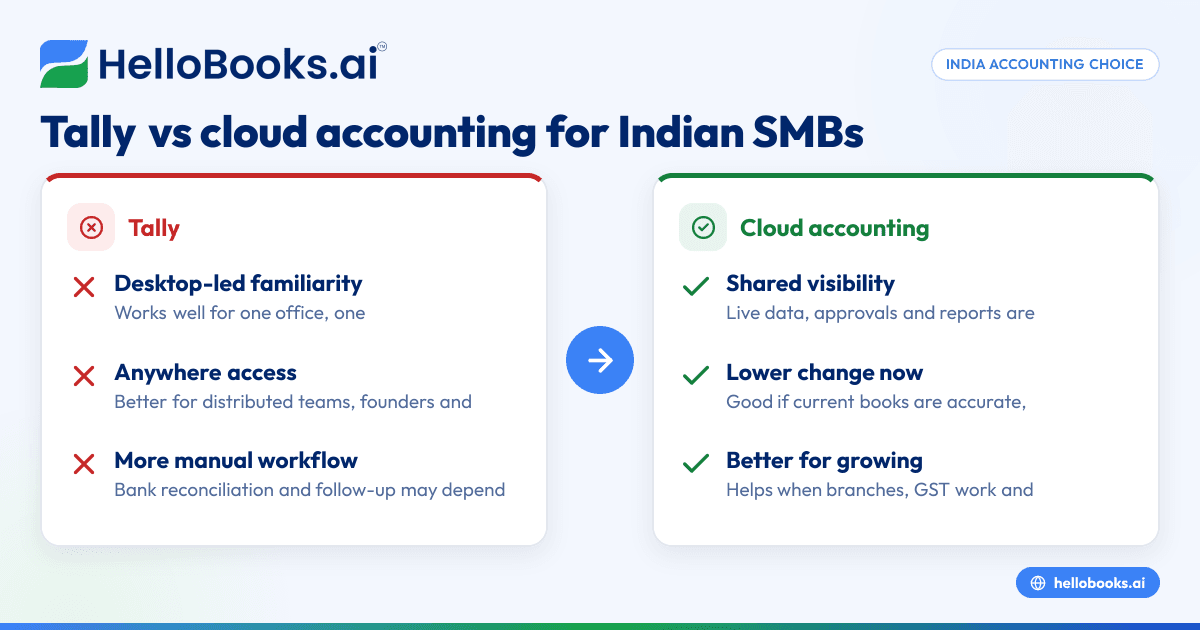 Tally vs Cloud Accounting in India: Which Is Better for Small Businesses?