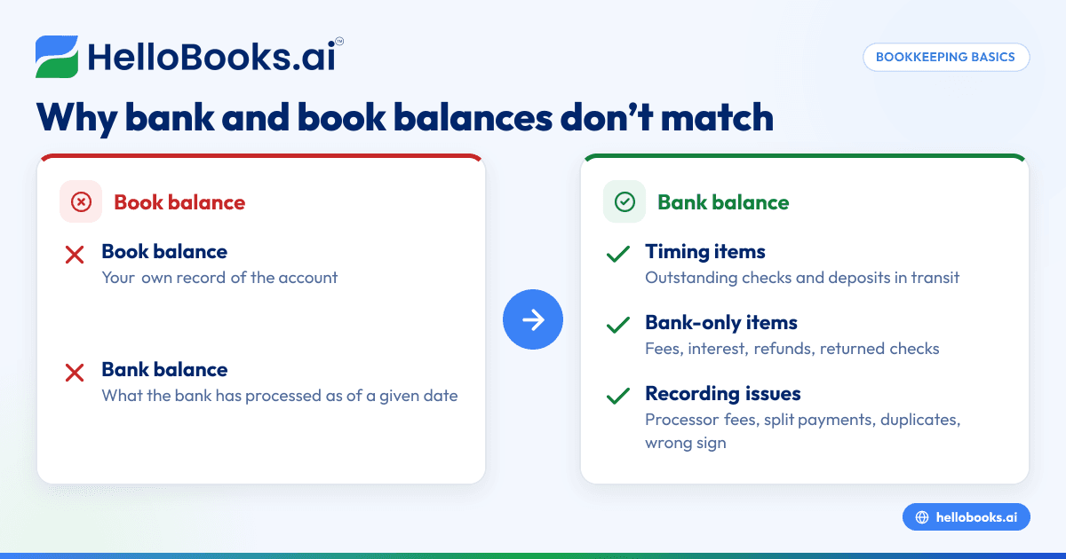 What Is Bank Reconciliation, and Why Your Balance Never Matches