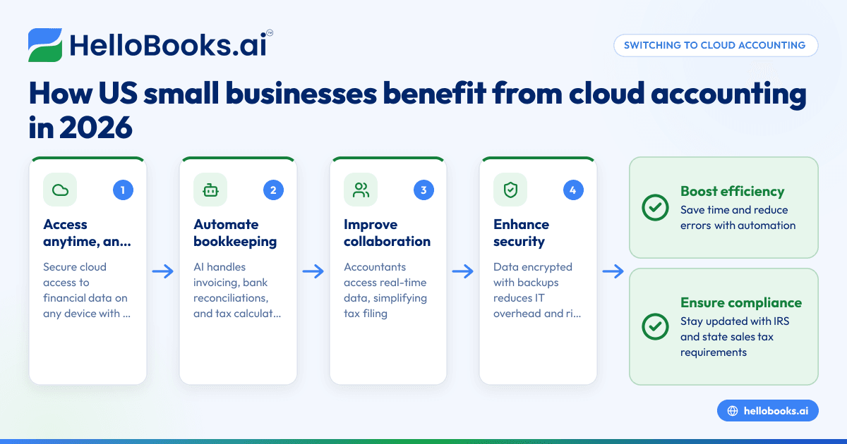 Why US Small Businesses Should Switch to Cloud Accounting Software in 2026