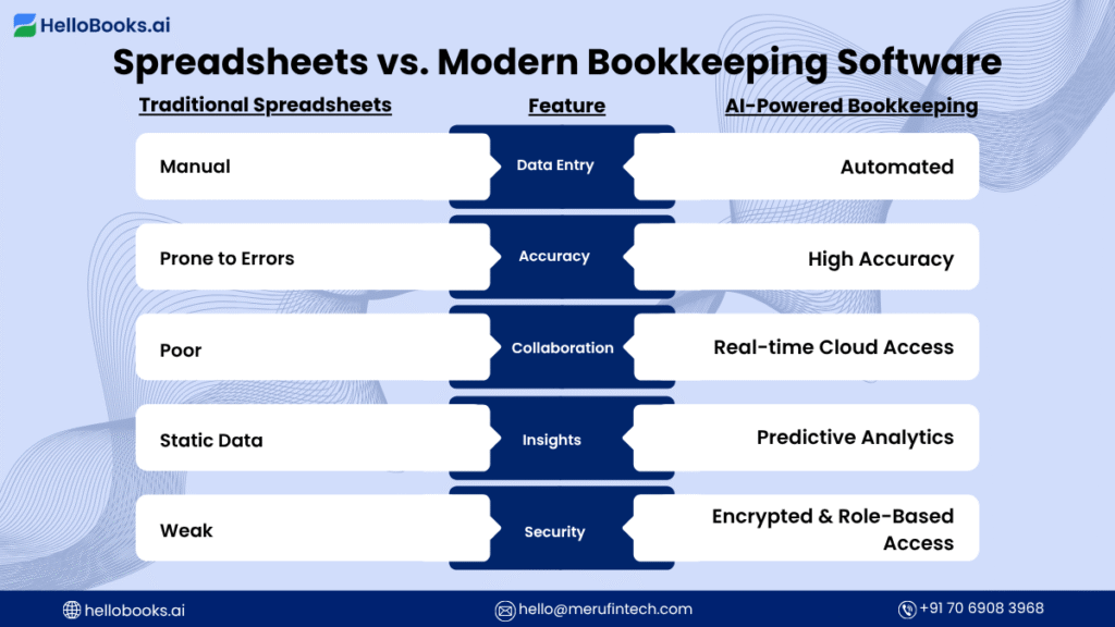 ai bookkeeping,bookkeeping software