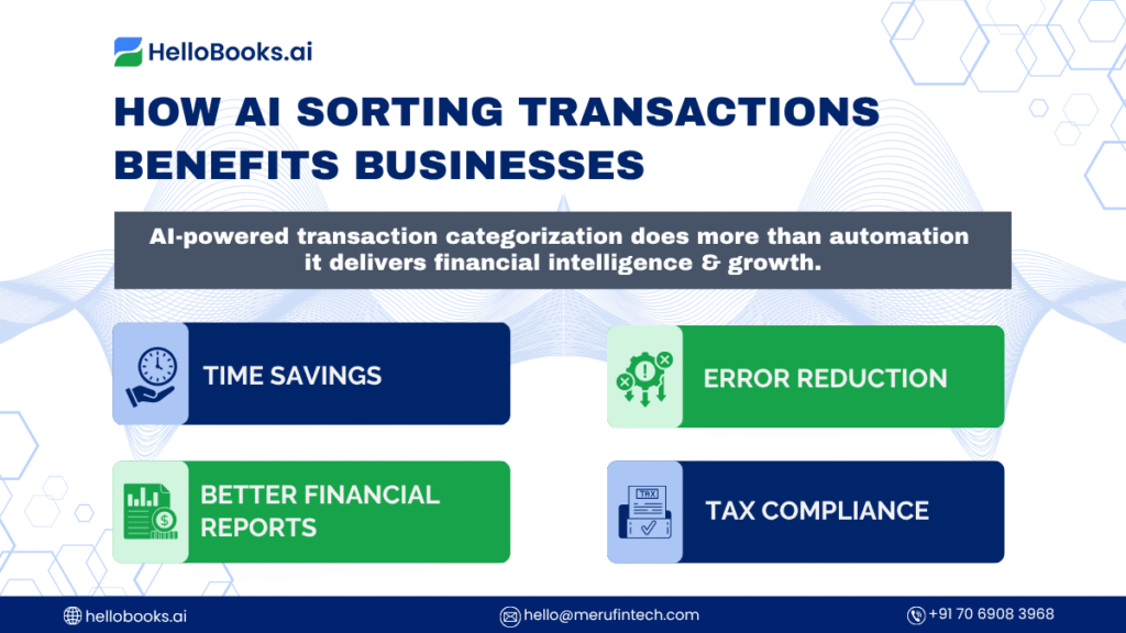 Financial Transactions Financial Transactions