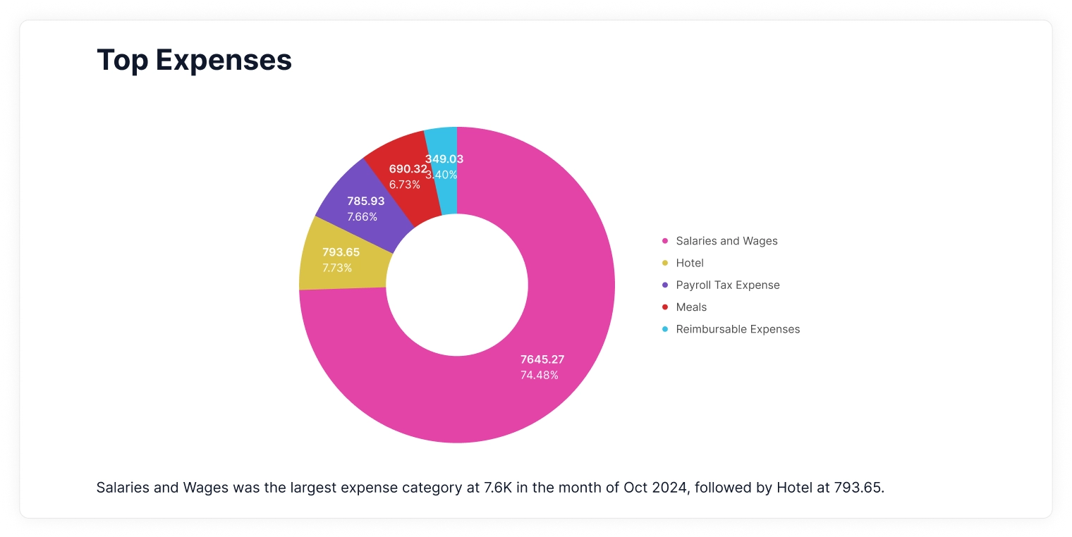 Advanced Reports. improved bookkeeping.