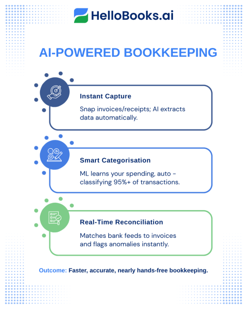 How AI Bookkeeping Will Replace Data Entry Forever, 2nd topic
