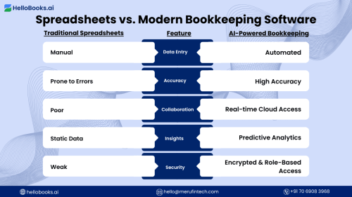 Spreadsheets vs. Modern Bookkeeping Software