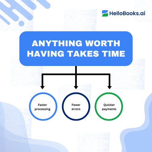 The Future of Bookkeeping... blog's 4th topic