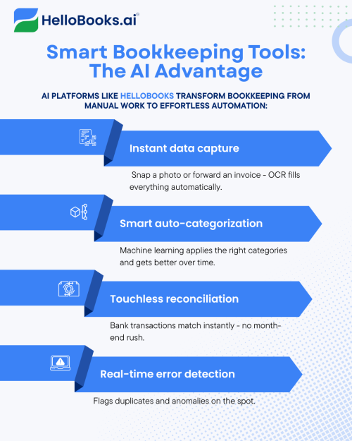 Time Saved Human vs. AI-Driven Bookkeeping (1)