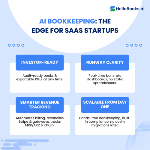 Why SaaS Startups Need AI Bookkeeping... blog's 4th topic